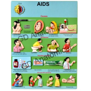 AIDS