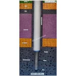 Deep Tube Well Model