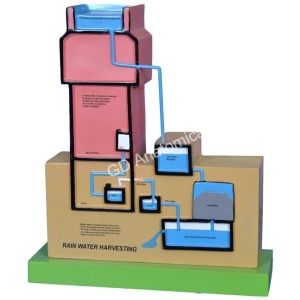 Rain Water Harvesting Model