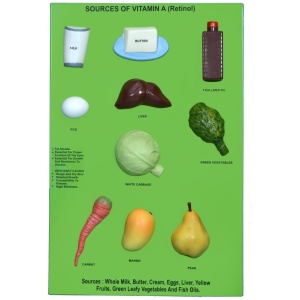 Sources Of Vitamin A (Retinol)